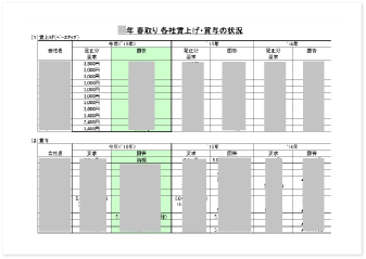 春取り各社状況