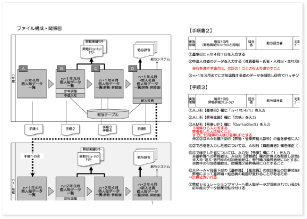 昇給シミュレーション手順書