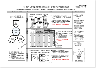 賃金改善水準の考え方と方向性について