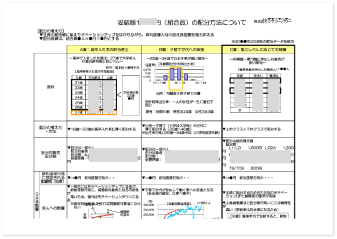 配分方法について