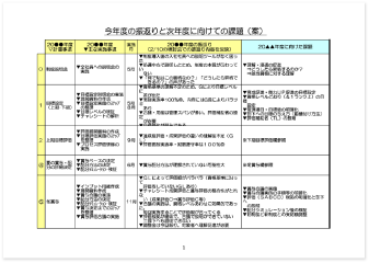 ①振返りと次年度の課題整理